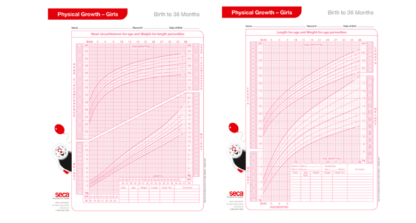 Seca 405G Growth charts - Girls 0-36 months