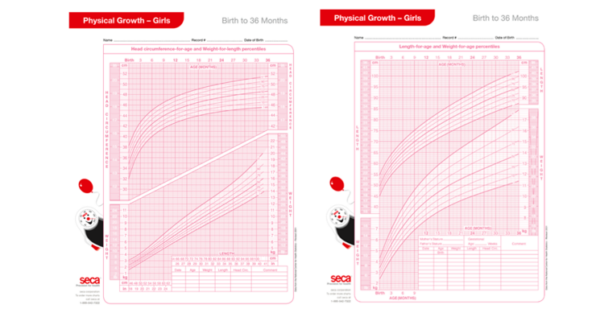 Seca 4060B Growth charts - Boys 2-20 years